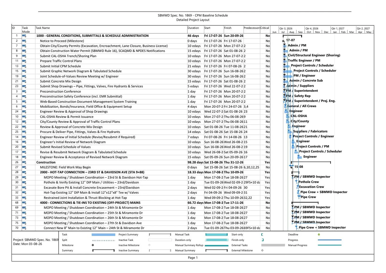 Detailed CPM baseline schedule for 24th, 25th, 26th Streets & Davidson Avenue Pipeline Replacement — SBMWD Spec. No. 1869